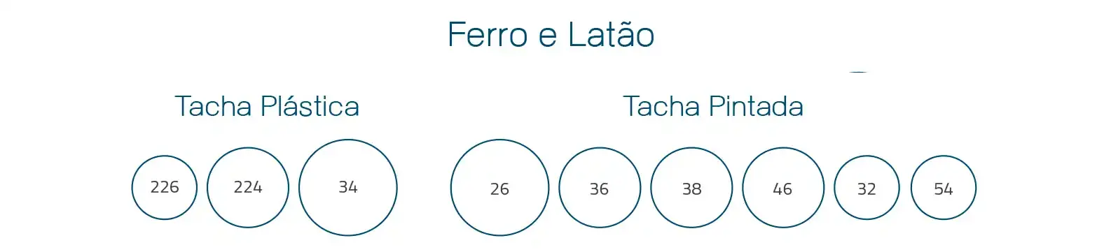 Gabarito de tamanhos